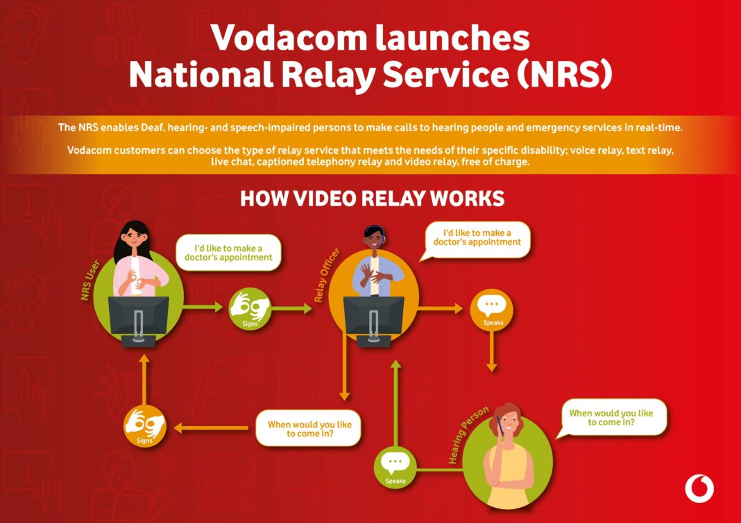Vodacom Deepens Its Digital Accessibility Drive Across Africa Vodacom Deepens Its Digital Accessibility Drive Across Africa